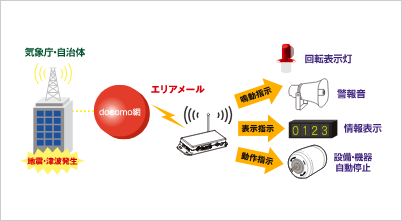 イメージ：緊急速報「エリアメール」に対応